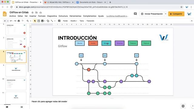 12- Taller: cómo implementar GitFlow en Gitlab: PRÁCTICA - Cambio #4 - release/v1.2.0 смотреть онлайн