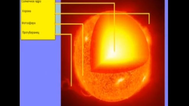 ВСЕ о Звезде Солнце смотреть онлайн