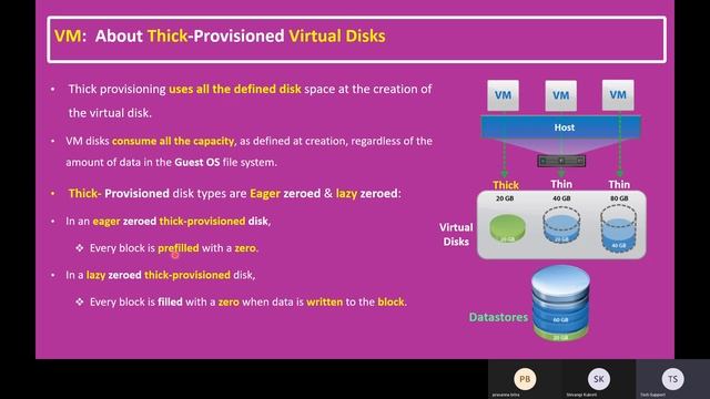 24. Understanding VM Architecture: Snapshot, Clone, Template | Real-Time Scenarios | Thin vs. Thick смотреть онлайн