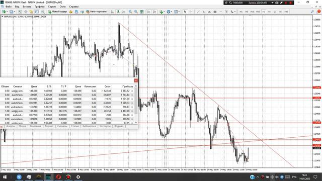 🎯Результат торговых сигналов + Обзор рынка Форекс 19.05.2023
