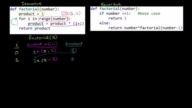 01 Python programming 14 Comparing iterative and recursive factorial functions смотреть онлайн
