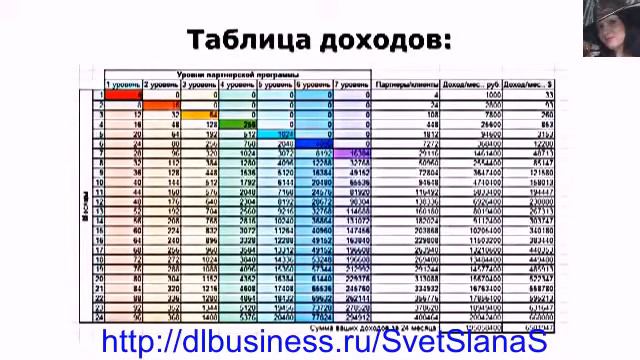 Проект 24contact Как раскрутить свою партнерскую ссылку смотреть онлайн