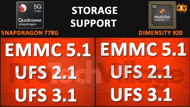 Mediatek Dimensity 920 vs Snapdragon 778G ? | Snapdragon 778G vs Dimensity 920 [HINDI] смотреть онлайн