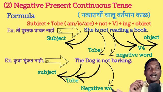 Present Continuous Tense! चालू वर्तमान काळ! English grammar in Marathi смотреть онлайн