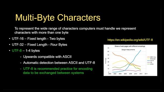 44. Unicode Characters and Strings in Python Urdu/Hindi 2020 смотреть онлайн