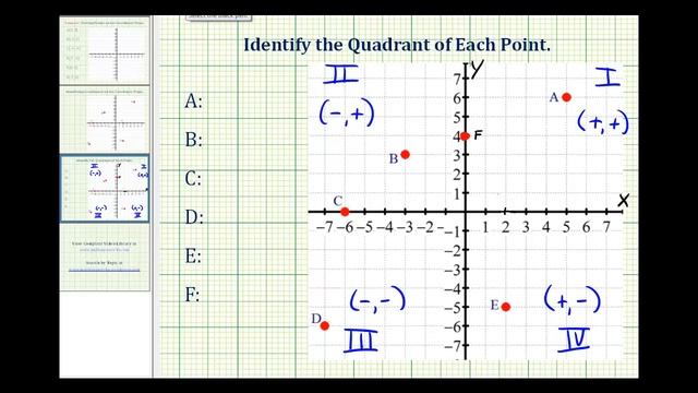 Identify the Quadrant of a Point on the Coordinate Plane смотреть онлайн