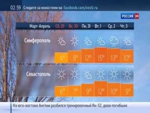 Прогноз погоды на России 24 с Крымом (30.03.2014)
