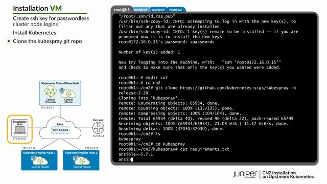 CN2 Installation on Upstream Kubernetes (Juniper Cloud-Native Contrail Networking) смотреть онлайн