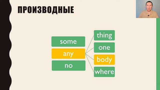 Something, anything, nothing и другие производные от some, any, no - Beginner - A1 смотреть онлайн