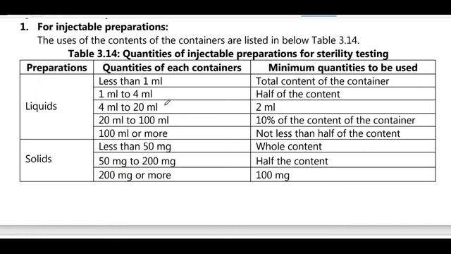 Sterility Test || Class 06 || Pharmaceutical Microbiology || Unit 03 || தமிழ்