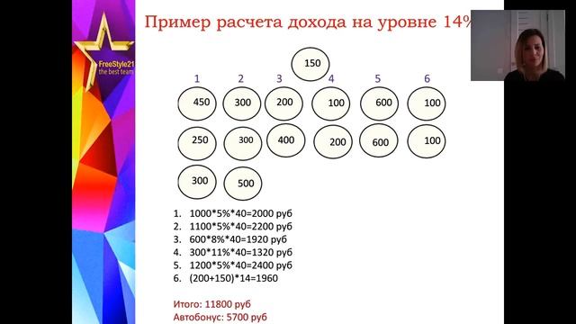 Маркетинг План LR на практике смотреть онлайн