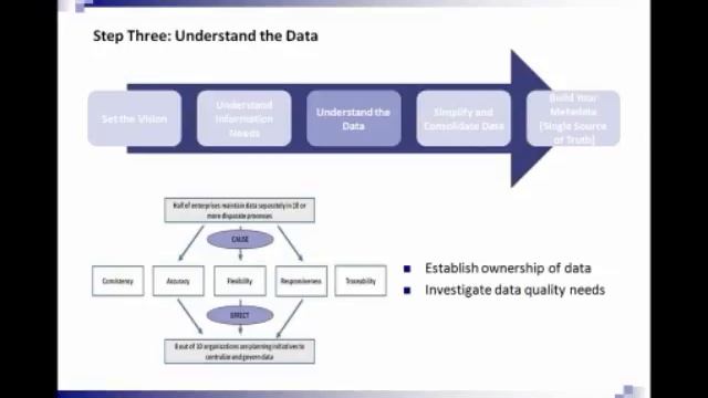 The Five Step Process for Success with OBIEE: Performance Architects How To смотреть онлайн