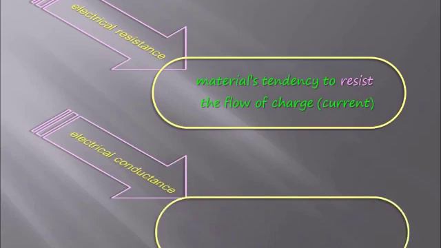 Basic Electromagnetism | chapter 1 of 3 | Get better grade in exam. | Easy Learning смотреть онлайн