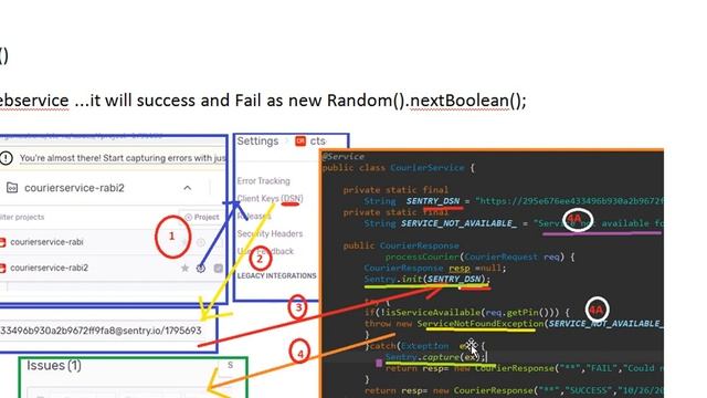 Sentry Error Tracking using Springboot смотреть онлайн