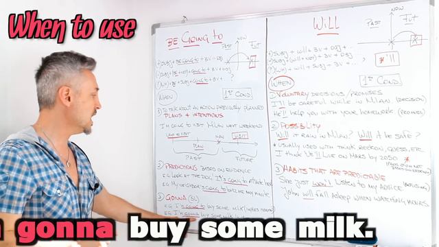 Is it GOING TO or WILL? FUTURE tenses (plans and intentions, predictions, possibilities, etc.) смотреть онлайн
