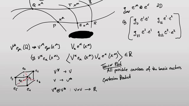 General Relativity | Review and Intro to The Spin Connection смотреть онлайн