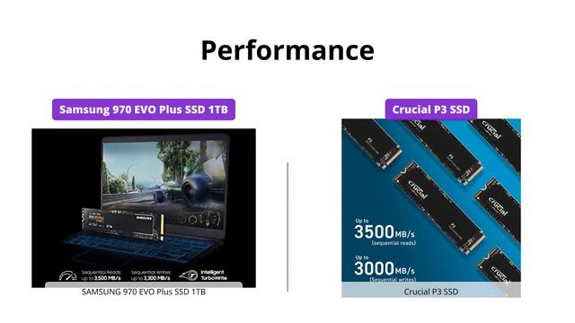 Samsung 970 EVO Plus vs Crucial P3 | Which SSD is Worth the Money? смотреть онлайн