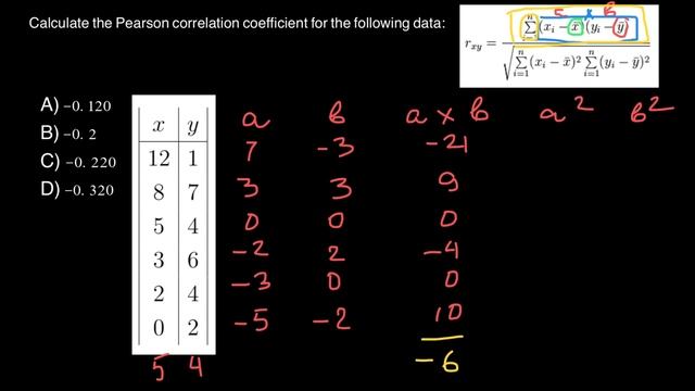 Pearson Product-Moment Correlation смотреть онлайн