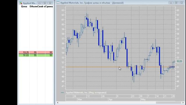Как получать доход от акций в валюте