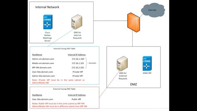 1.x CWMS Deployment Video смотреть онлайн