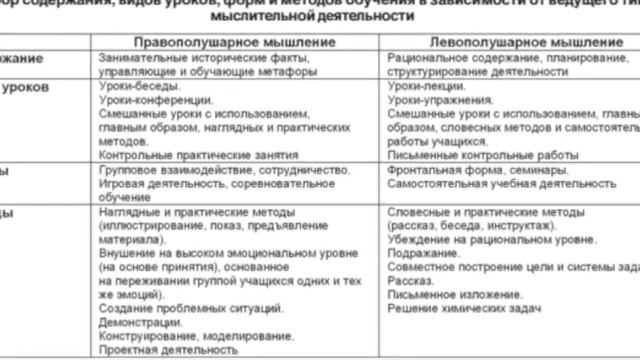 Обучение химии в классах гуманитарного профиля смотреть онлайн