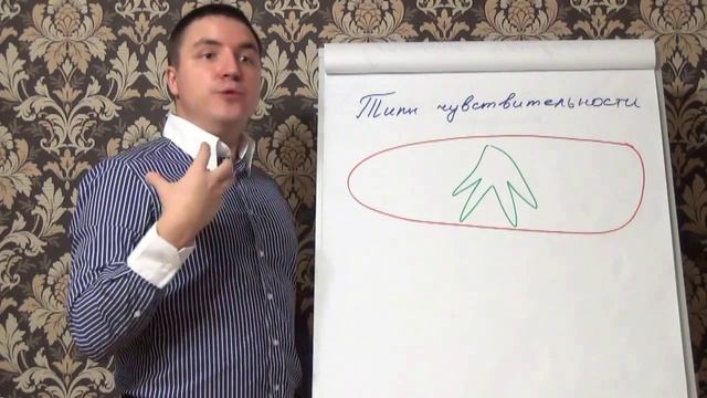 Типы чувствительности