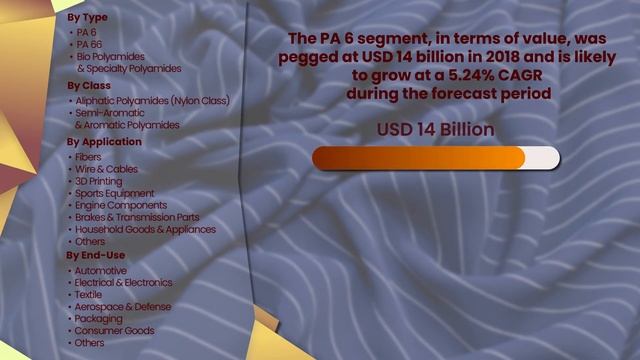 Polyamide Market Research Report смотреть онлайн