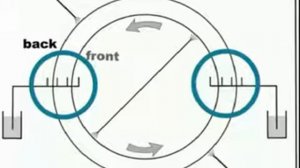 Электрофорная Машина Вимшурста, объяснения принципа работы,  Wimshurst