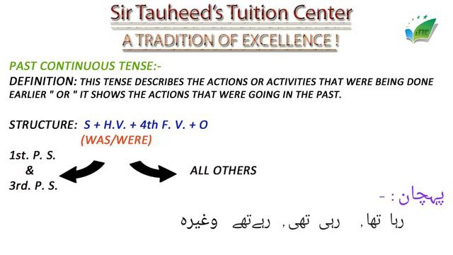 "PAST CONTINUOUS TENSE" in (URDU/HINDI) LEARN ENGLISH GRAMMAR CLASS # 9 смотреть онлайн