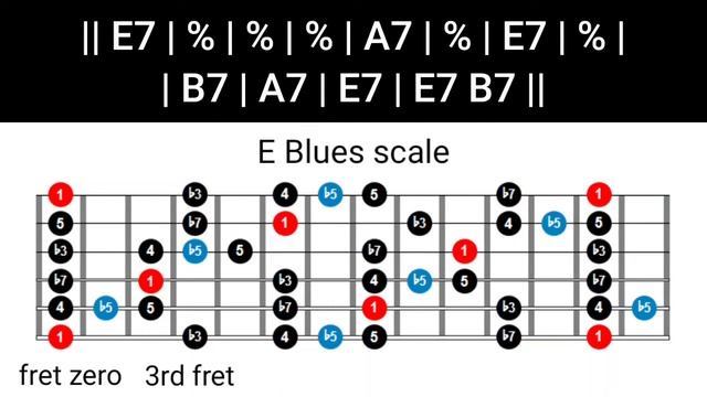 Groovy Straight Blues backing track in E - West coast style смотреть онлайн