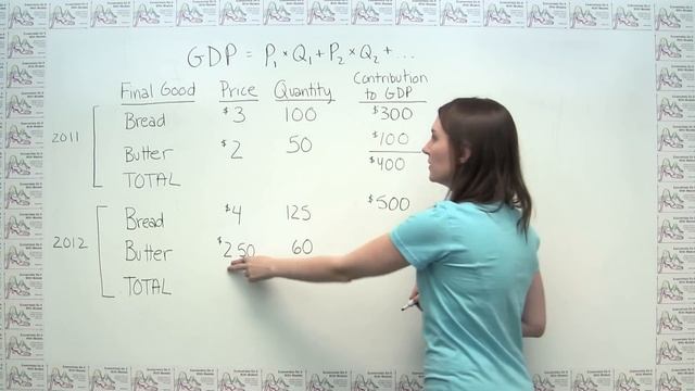 Calculating Gross Domestic Product смотреть онлайн