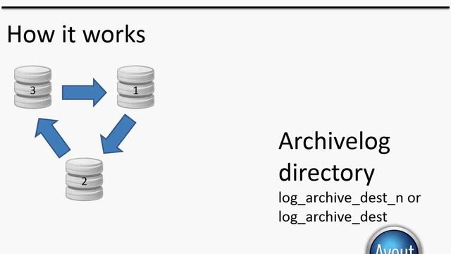 Oracle Basics: ARCHIVELOG mode смотреть онлайн