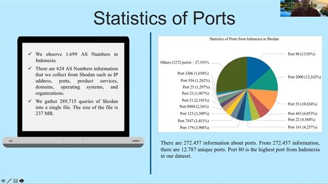 102-Bambang Novianto-Vulnerability Analysis of Internet Devices from Indonesia Based on Expo смотреть онлайн