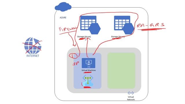 How to create Service Endpoints for Virtual Networks in Azure смотреть онлайн