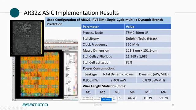 RISC-V Vietnam 2020: 1410 ASA RISC-V Processor Optimized For Edge AI/ML, Security, Smart IoT Sensor смотреть онлайн
