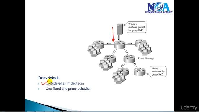 002 Protocol Independent Multicast