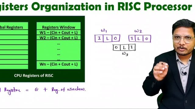 Registers Organization in RISC Processor in Computer Organization & Architecture смотреть онлайн