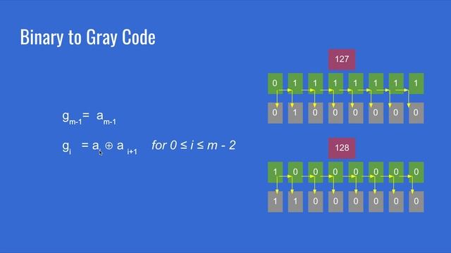 Bit-Plane coding смотреть онлайн