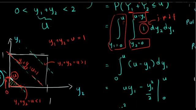 12.The method of cumulative distribution function | Mathematical Statistics смотреть онлайн