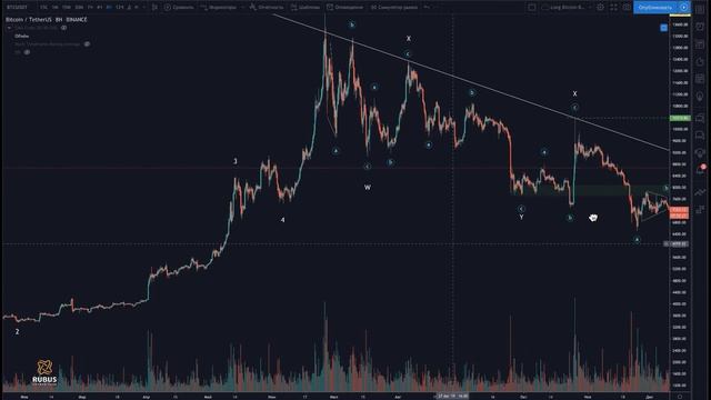 Биткоин: Альтернативные сценарии смотреть онлайн