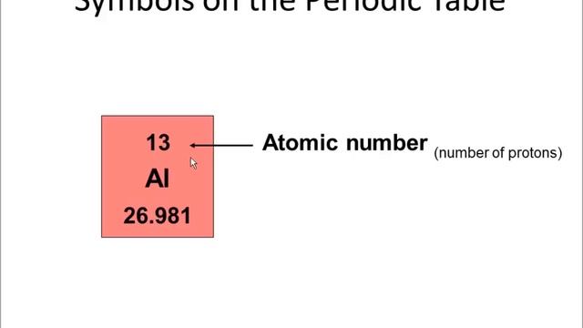 Chem101 4.1 Protons, Neutrons, Electrons in Atoms and Ions смотреть онлайн