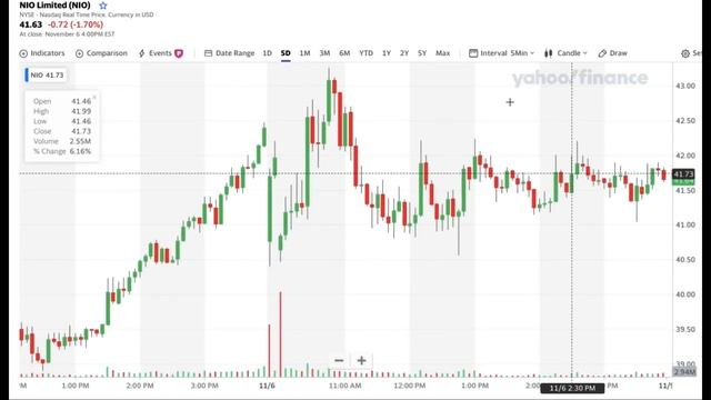 MASSIVE NIO STOCK UPDATE!! Election, Expansion, Battery | (BUY AT $42?!) смотреть онлайн
