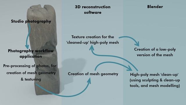 Save yourself hours 3D modelling & texturing | Blender 3D model, ready to be Appended to your scene смотреть онлайн