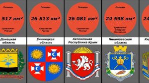 Список областей Украины по площади и сравнение их с странами мира