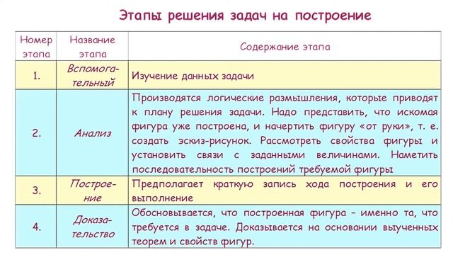 ЗАДАЧИ НА ПОСТРОЕНИЕ. ОСНОВЫ | ГЕОМЕТРИЯ 7 класс смотреть онлайн