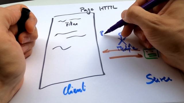 Tout ce qu'il faut savoir sur les failles XSS en 5 minutes !!! смотреть онлайн