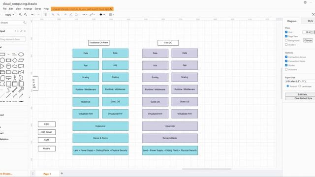 What is Cloud, Cloud Services & Cloud Types | Cloud Computing | Day01 (Part-2) смотреть онлайн