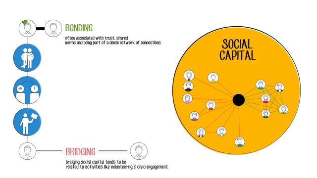 Social Capital and New Communication and Information Technologies смотреть онлайн