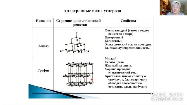 9 класс. Углерод. смотреть онлайн