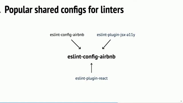 PostCSS Best Practice, Andrey Sitnik